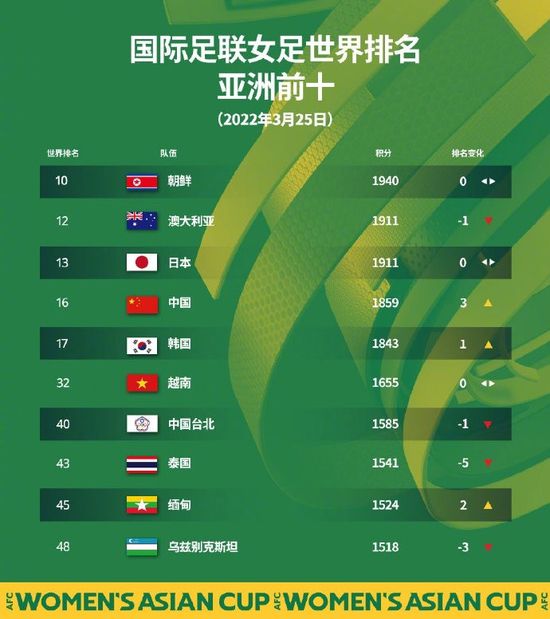 电影自上映以来就收获好评无数，被赞为“最佳系列爱情电影”、“五一档朋友们齐欢乐的最佳 五一档第三日票房达3.